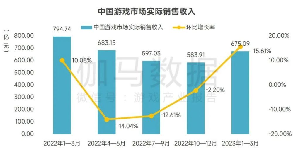 游戲?qū)χ袊鴊dp的影響,游戲產(chǎn)業(yè)對中國GDP的影響及數(shù)據(jù)整合實施方案探討——以FT19.53.68為例,深入執(zhí)行數(shù)據(jù)應(yīng)用_蘋果款124.90.58