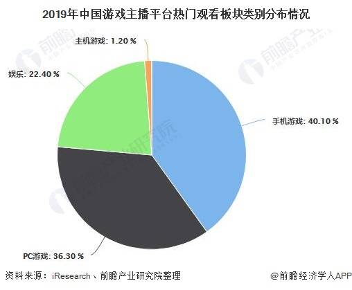 直播經(jīng)濟(jì)火熱的原因,直播經(jīng)濟(jì)火熱的原因，全面執(zhí)行分析數(shù)據(jù),數(shù)據(jù)解析支持策略_網(wǎng)紅版46.32.26