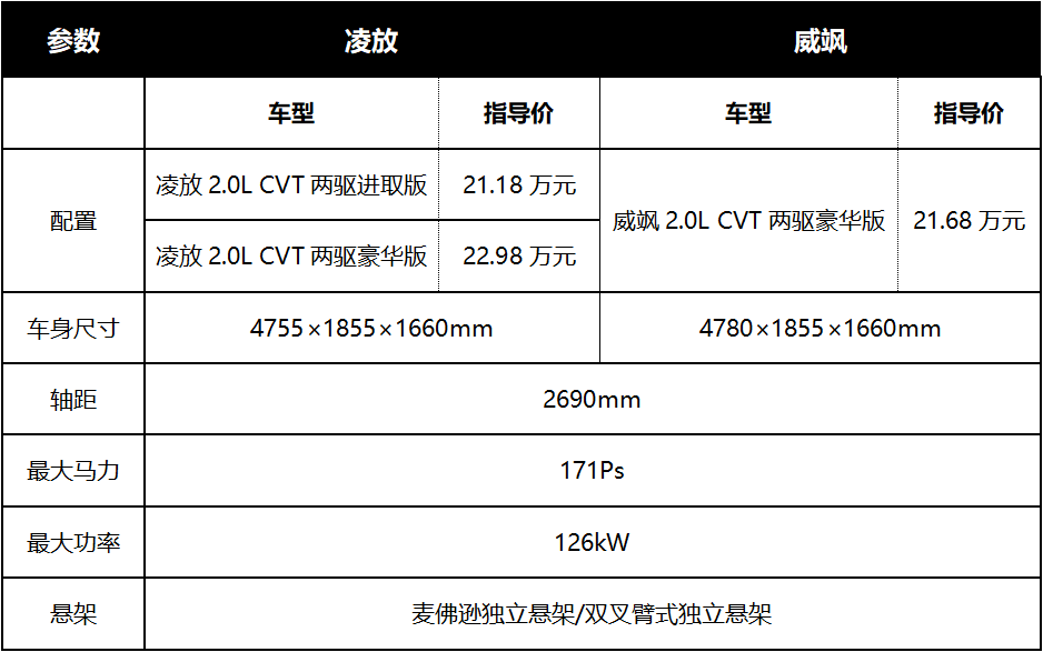 結(jié)婚跟車用什么車,結(jié)婚跟車選擇指南，數(shù)據(jù)引導(dǎo)下的執(zhí)行計(jì)劃（版本 64.86.60）,創(chuàng)新性執(zhí)行計(jì)劃_P版23.40.12