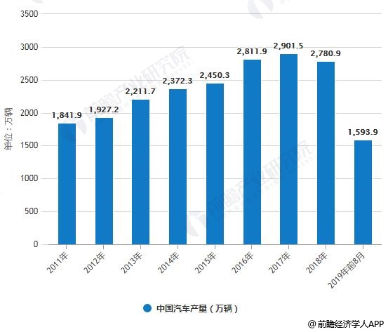 經濟對汽車的影響,經濟對汽車的影響及全面實施數(shù)據(jù)分析,迅捷解答問題處理_HarmonyOS54.64.17