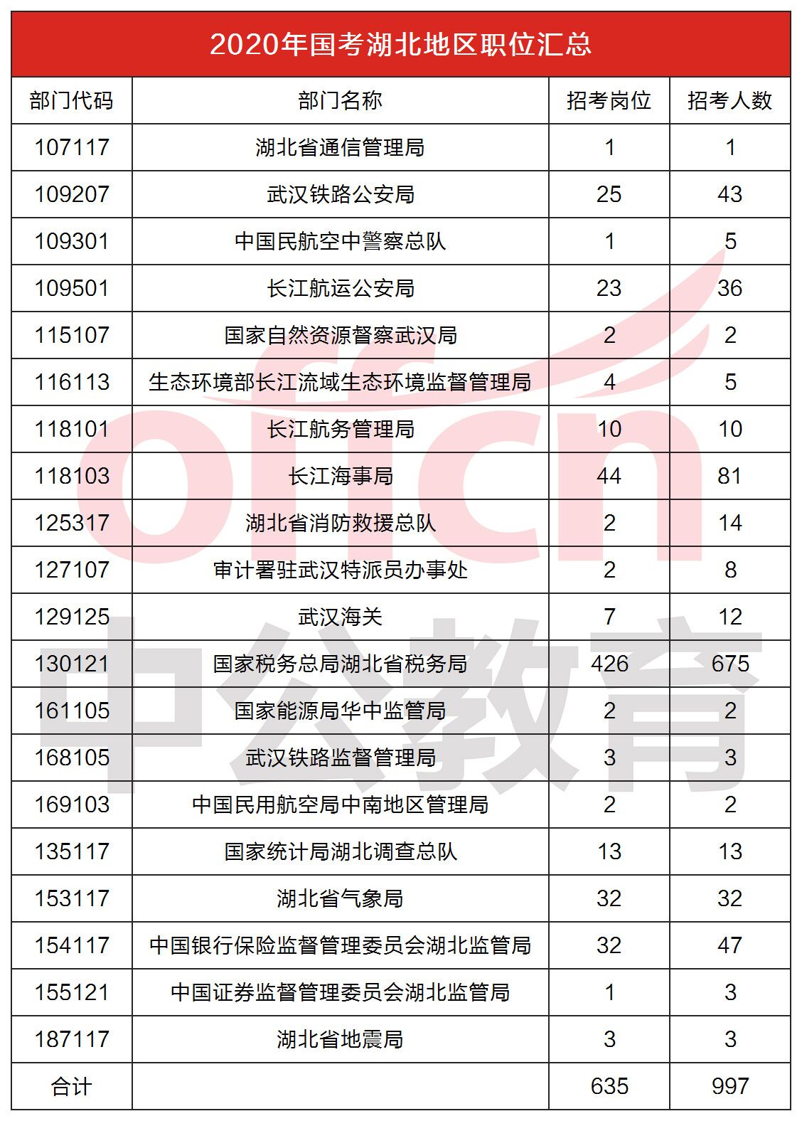 汽車銷售 第1161頁