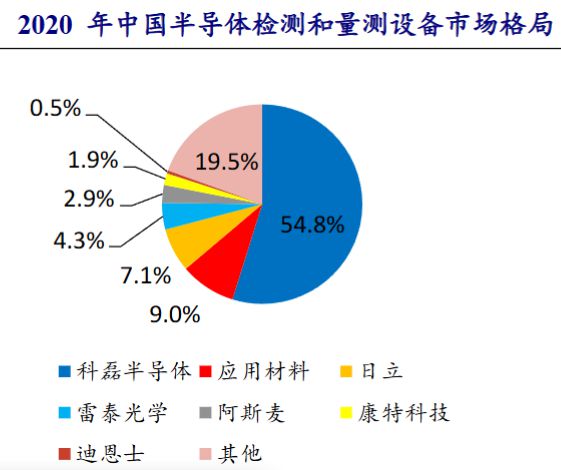 多家A股公司投資半導(dǎo)體領(lǐng)域,多家A股公司投資半導(dǎo)體領(lǐng)域，穩(wěn)定性計(jì)劃評(píng)估與未來(lái)發(fā)展展望,深入執(zhí)行方案數(shù)據(jù)_tool37.73.20