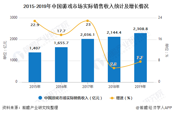 2020國家對游戲的新政策,解讀中國在2020年對游戲行業(yè)的新政策及其平衡策略指導(dǎo),數(shù)據(jù)解析支持設(shè)計_版面97.40.38