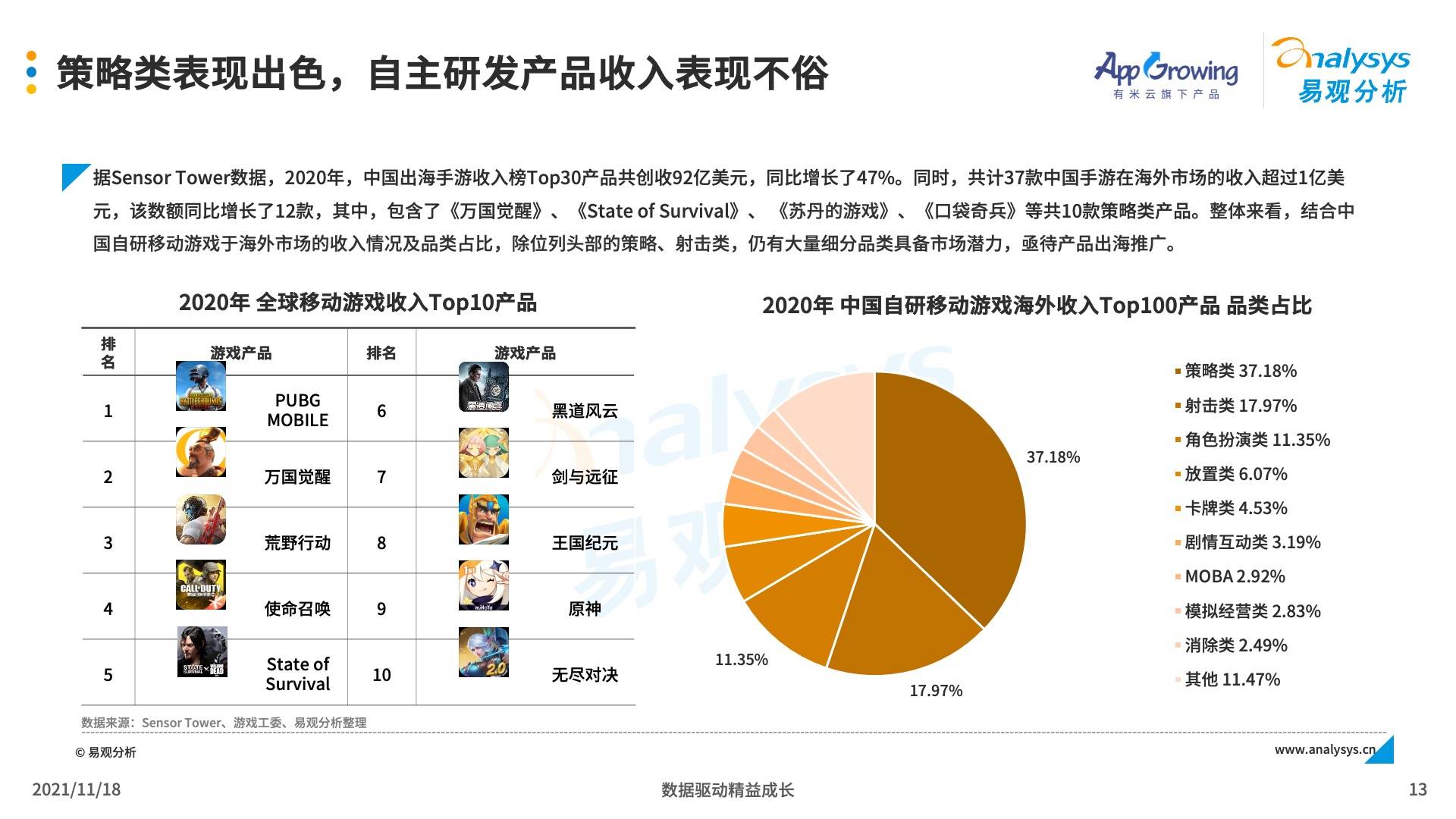 深圳游戲發(fā)行公司,深圳游戲發(fā)行公司，標(biāo)準(zhǔn)化流程評估與網(wǎng)紅版的發(fā)展之路,數(shù)據(jù)驅(qū)動設(shè)計策略_云版84.84.47