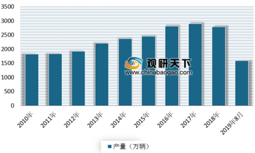 汽車工業(yè)發(fā)展與國家的經濟水平有什么樣的關系?,汽車工業(yè)發(fā)展與國家經濟水平的緊密關系，實時解析與解答,平衡實施策略_版輿53.35.69