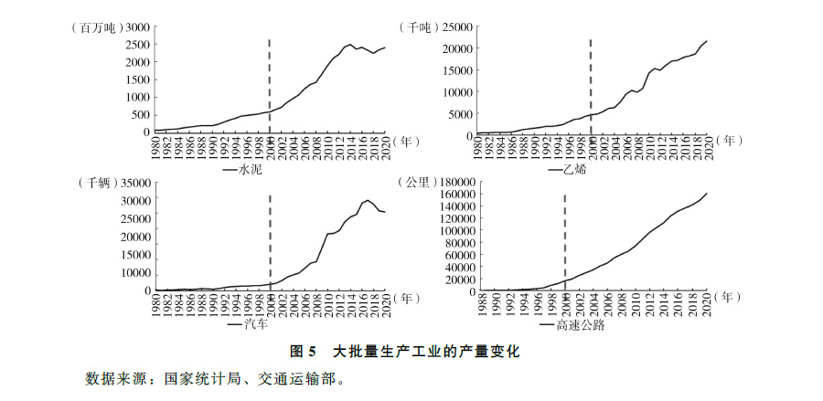 中國經(jīng)濟(jì)高速增長的動因,中國經(jīng)濟(jì)高速增長的動因及可靠設(shè)計策略解析 V11.96.15,預(yù)測分析說明_珂羅版90.27.26