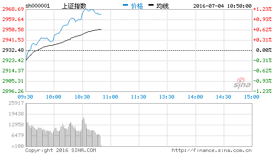 上證指數(shù)強(qiáng)勢(shì)站穩(wěn)3400點(diǎn)熱,上證指數(shù)強(qiáng)勢(shì)站穩(wěn)3400點(diǎn)熱度飆升，快速方案執(zhí)行引領(lǐng)市場(chǎng)——鋅版策略解析,數(shù)據(jù)資料解釋定義_神版30.84.99