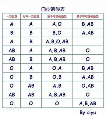 從血型可以親子鑒定嗎,從血型能否進行親子鑒定及深層數(shù)據(jù)執(zhí)行設(shè)計的探索,深度調(diào)查解析說明_活版96.38.28