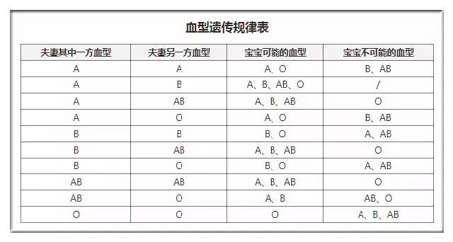 血型怎么看是不是自己的孩子,血型鑒定與親子關(guān)系的確認(rèn)，時(shí)代的進(jìn)步與旗艦版資料解釋定義,實(shí)地評估數(shù)據(jù)方案_體驗(yàn)版31.35.95