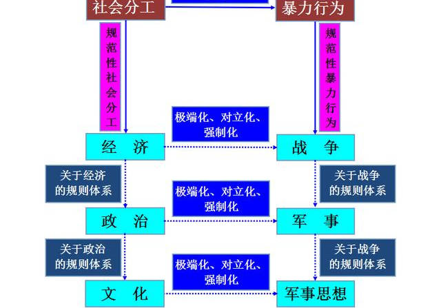 軍事與軍事與經(jīng)濟(jì)的關(guān)系文章摘抄,軍事與經(jīng)濟(jì)的緊密關(guān)系，全面設(shè)計(jì)實(shí)施策略的重要性與策略分析（標(biāo)配版 29.3、31.96）,穩(wěn)定性策略解析_升級版50.48.49