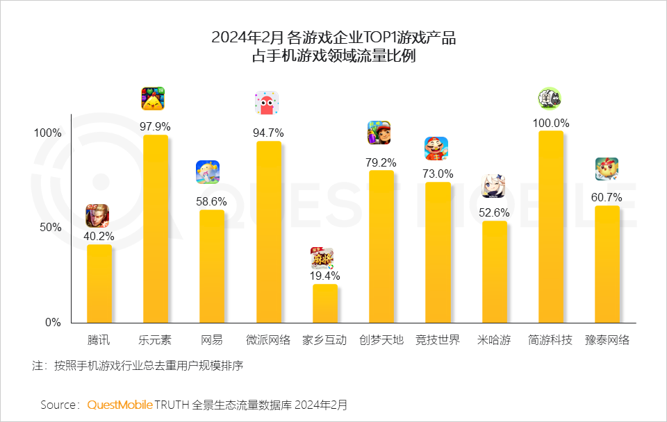 熱點玩游戲費流量嗎,熱點游戲與流量消耗，全面分析說明,數(shù)據(jù)實施導(dǎo)向策略_紀(jì)念版59.72.39