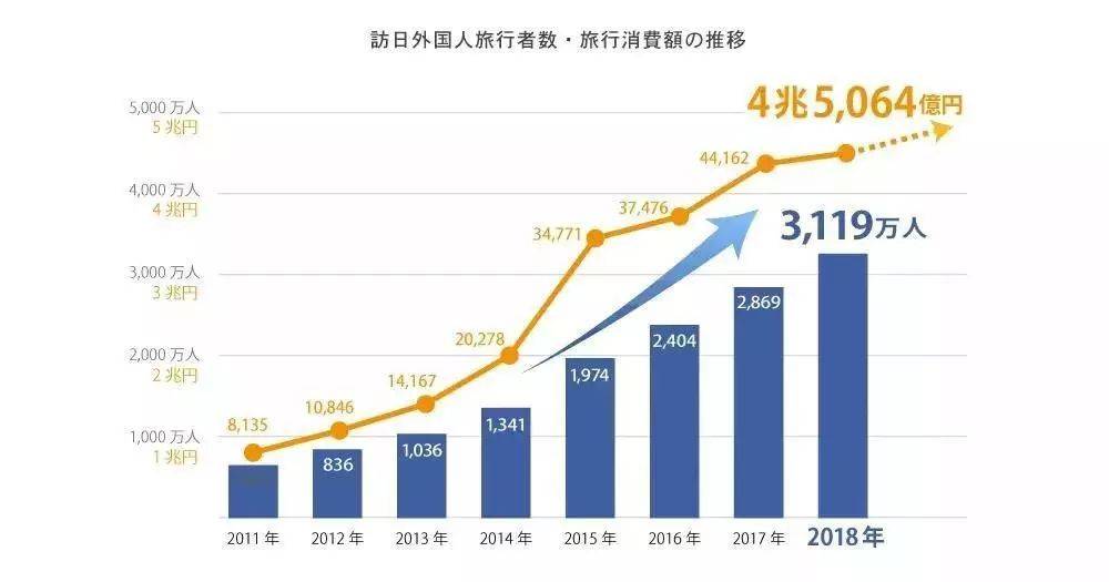 最新與旅游業(yè)和經(jīng)濟增長的理論聯(lián)系,最新旅游業(yè)與經(jīng)濟增長的理論聯(lián)系及實地驗證數(shù)據(jù)設(shè)計探討,穩(wěn)定設(shè)計解析策略_Premium56.28.58