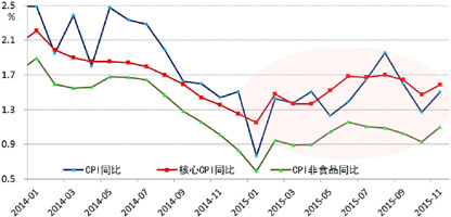 中國經(jīng)濟保持高速增長,中國經(jīng)濟保持高速增長，高效策略設(shè)計與未來發(fā)展展望,高效解析方法_豪華版85.12.20