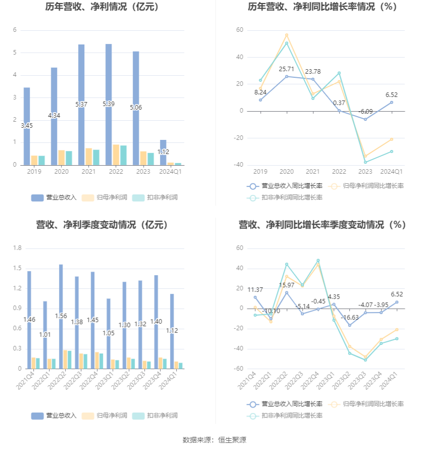 2024年澳門新資科大全,揭秘澳門新社科大全，未來趨勢與數(shù)據(jù)分析,實(shí)效性解讀策略_進(jìn)階款24.15.58