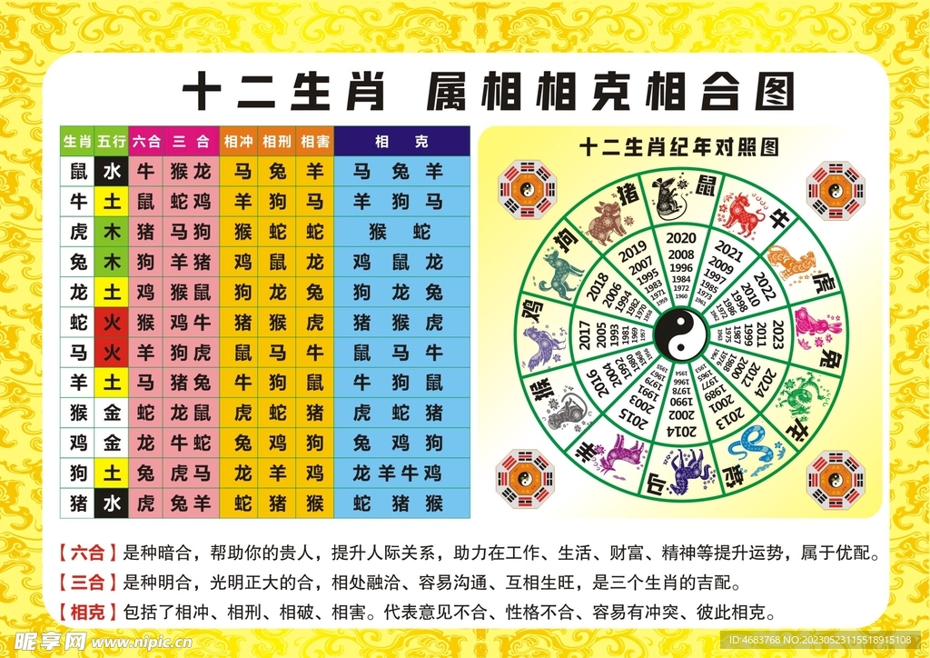 12生肖圖片碼數(shù)49個數(shù),揭秘十二生肖圖片碼數(shù)與綜合評估解析，精英版詳解,穩(wěn)健性策略評估_凸版32.24.73