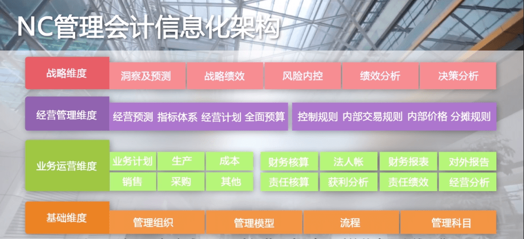 汽車維修 第54頁