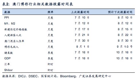 奧門六開獎(jiǎng)號(hào)碼2024年開獎(jiǎng)記錄,澳門六開獎(jiǎng)號(hào)碼數(shù)據(jù)解讀說明與未來趨勢(shì)分析（精簡(jiǎn)版）,高速響應(yīng)方案解析_eShop96.52.50