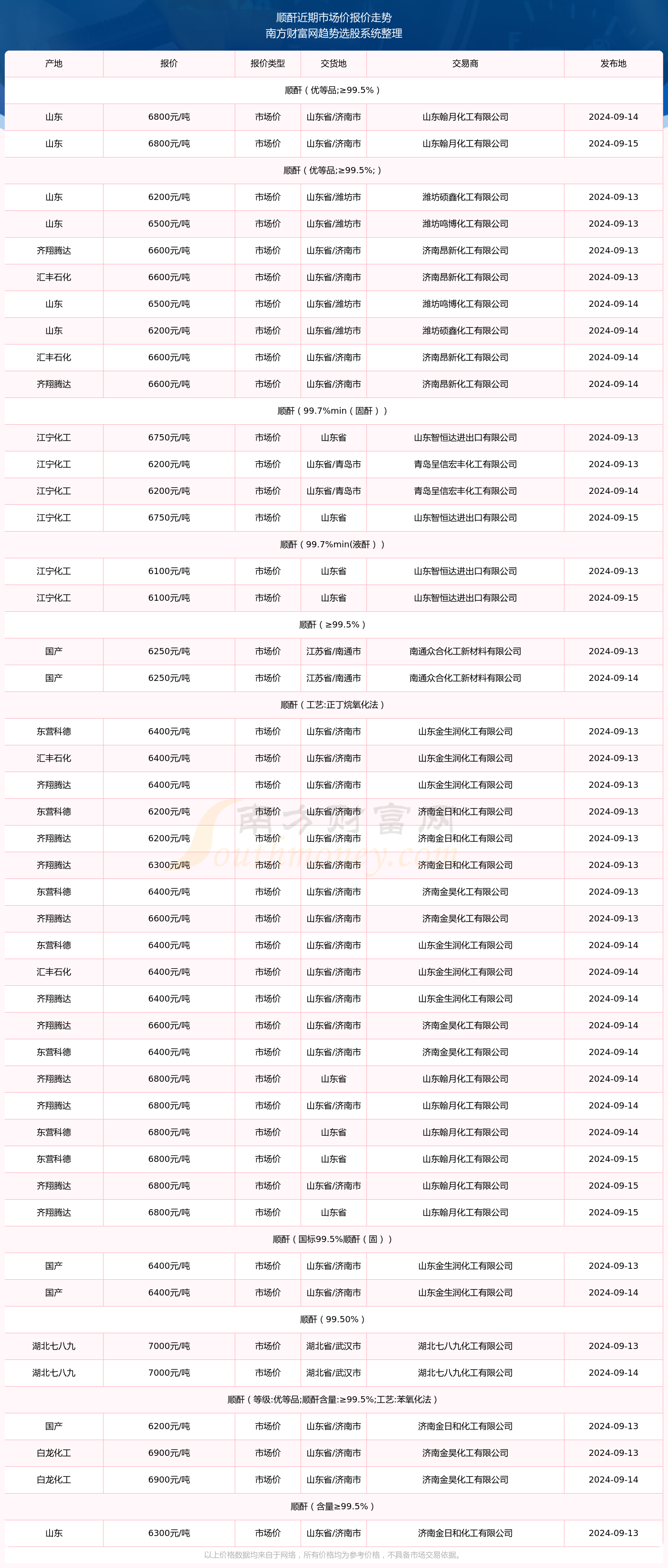 新澳門2024開獎結果開獎歷史記錄,新澳門2024年開獎結果及開獎歷史記錄——全面執(zhí)行數(shù)據(jù)方案的界面探索,實踐分析解釋定義_Gold68.31.82