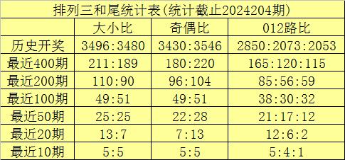 白小姐六肖選一肖經典2025,白小姐六肖選一肖經典預測與科學分析解析——Harmony35.16.30展望,快速方案落實_牙版23.98.55