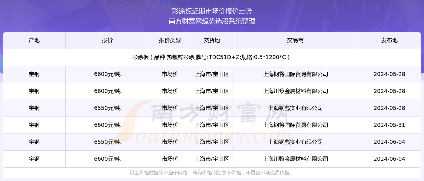 新澳門六資料查詢大全2024,新澳門六資料查詢大全2024，精細(xì)化評(píng)估解析與限量版探索,實(shí)地?cái)?shù)據(jù)驗(yàn)證設(shè)計(jì)_DX版93.41.36