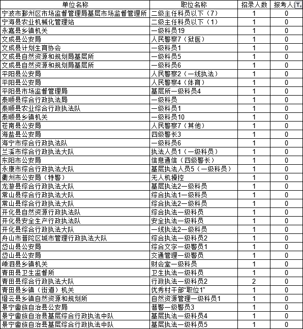 新澳門六開獎(jiǎng)結(jié)果2025開獎(jiǎng)記錄表,新澳門六開獎(jiǎng)數(shù)據(jù)分析驅(qū)動(dòng)執(zhí)行，探索未來游戲業(yè)的科技力量,動(dòng)態(tài)說明解析_Device91.13.93