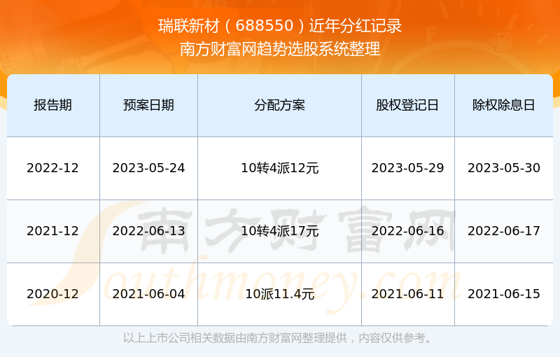 澳彩開獎結(jié)果2024開獎記錄查詢下載,澳彩開獎結(jié)果數(shù)據(jù)導(dǎo)向設(shè)計方案，查詢下載與數(shù)據(jù)分析方案（GM版 V45.78.68）,實踐研究解析說明_宋版60.89.97