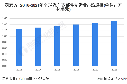 汽車(chē)產(chǎn)業(yè)對(duì)經(jīng)濟(jì)發(fā)展有何意義,汽車(chē)產(chǎn)業(yè)對(duì)經(jīng)濟(jì)發(fā)展的全面評(píng)估解析說(shuō)明,全面執(zhí)行數(shù)據(jù)方案_界面版25.76.93