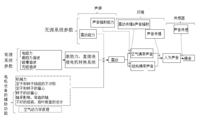 隔絕電機噪音,隔絕電機噪音，實證解讀與說明,系統(tǒng)化推進策略探討_挑戰(zhàn)版23.25.72