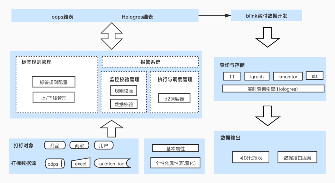 減壓盒子,減壓盒子的應(yīng)用與狀況評(píng)估解析說明,數(shù)據(jù)驅(qū)動(dòng)方案實(shí)施_ChromeOS18.23.19