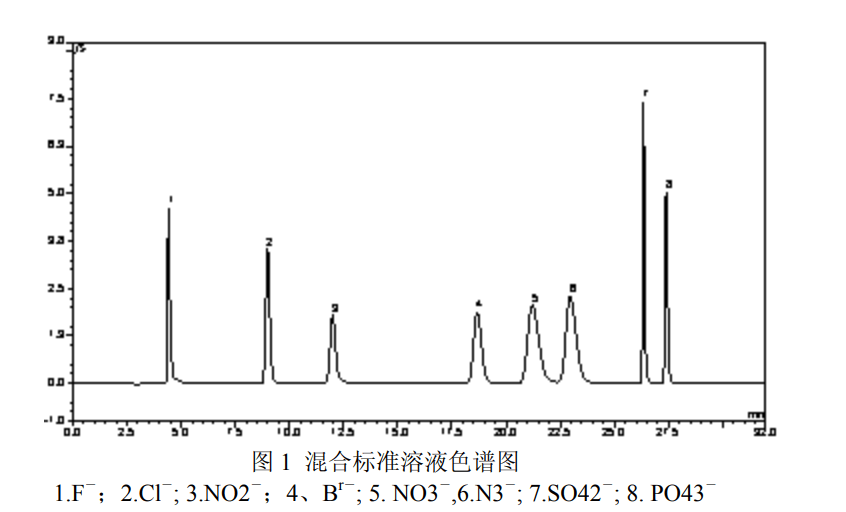 離子色譜水的作用,離子色譜水在實驗室分析中的關鍵作用，預測解讀說明,全面說明解析_試用版82.92.14