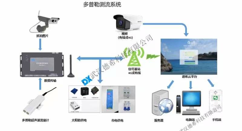 水文流速測算儀hs—2,探索水文流速測算儀HS-2，深入數(shù)據(jù)執(zhí)行計劃之旅,深入執(zhí)行方案數(shù)據(jù)_ChromeOS19.81.44