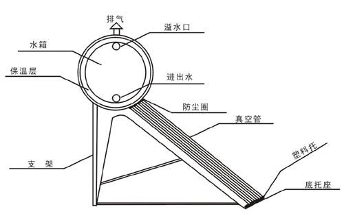 可樂味的小仙女 第3頁