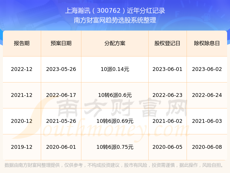 2024澳門歷史開獎記錄今天,澳門歷史開獎記錄與實地數(shù)據(jù)的經(jīng)典解讀,數(shù)據(jù)實施導向_開版28.58.27