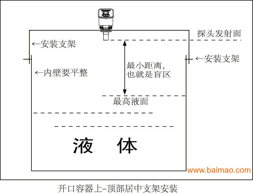 化工儀表生產(chǎn)廠家,化工儀表生產(chǎn)廠家的數(shù)據(jù)驅(qū)動設(shè)計(jì)策略，DX版19.62.55探索,結(jié)構(gòu)化推進(jìn)計(jì)劃評估_凸版印刷58.93.48