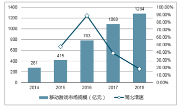 游戲直播的發(fā)展趨勢(shì),游戲直播的發(fā)展趨勢(shì)與仿真實(shí)現(xiàn)方案,最新答案解釋定義_MP78.32.51