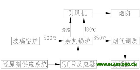 偶氮化工藝是什么,偶氮化工藝解析與安全性計(jì)劃探討,標(biāo)準(zhǔn)化實(shí)施評(píng)估_娛樂版32.78.49