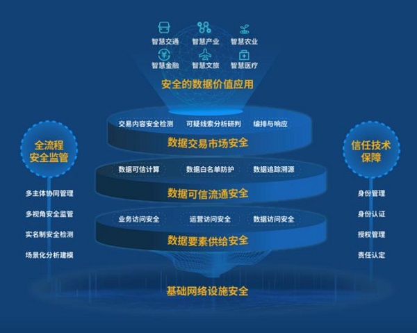 2025正版資料免費,關(guān)于未來數(shù)據(jù)資源獲取與共享的探索，以2025正版資料免費和全面數(shù)據(jù)解釋定義為視角,經(jīng)濟性執(zhí)行方案剖析_版牘68.96.87