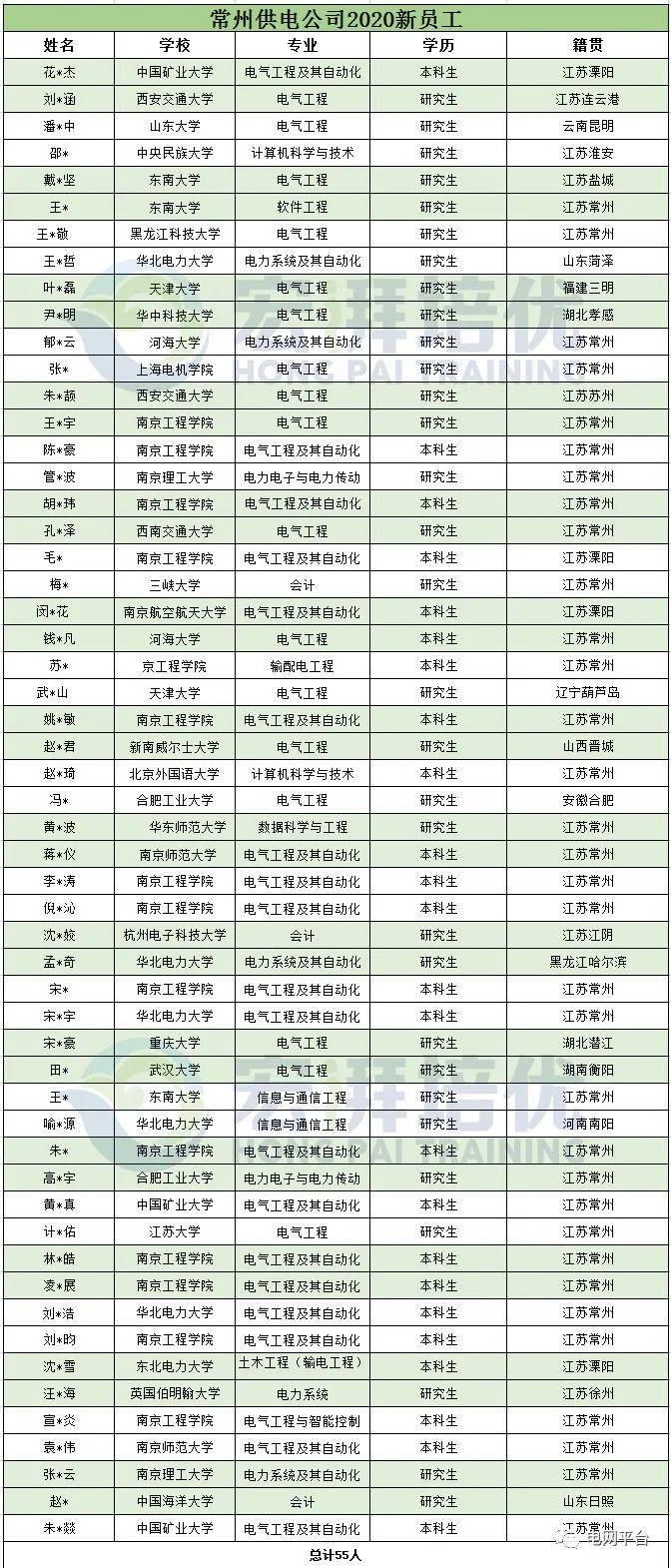 機械表專業(yè),機械表專業(yè)狀況分析解析說明——專業(yè)款27、37、42,深度數(shù)據(jù)應(yīng)用策略_版面14.51.86