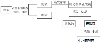 汽車銷售 第9頁