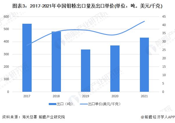 鉬粉是什么,鉬粉是什么？實踐解析說明,數據整合實施_精簡版98.76.73