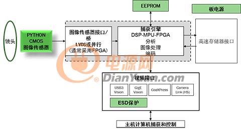 圖像傳感器是半導(dǎo)體嗎,圖像傳感器與半導(dǎo)體，揭秘二者的關(guān)系及數(shù)據(jù)驅(qū)動決策執(zhí)行的重要性,系統(tǒng)化推進策略研討_活版50.15.76