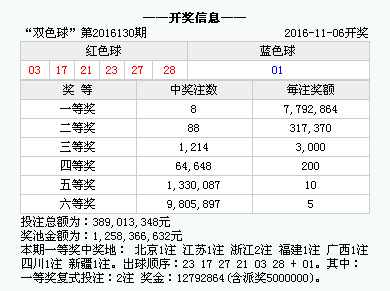 澳門六開獎結(jié)果2025開獎記錄香港,澳門六開獎結(jié)果2025開獎記錄與香港的經(jīng)典解釋定義，探索數(shù)字背后的故事,科學(xué)分析解析說明_UHD款70.701