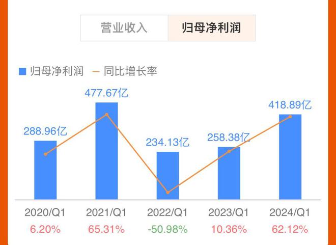 澳門2024年今晚開獎號碼是什么呢,澳門游戲的未來展望與數(shù)據(jù)分析，探索最新數(shù)據(jù)解釋定義及未來趨勢預(yù)測（拼版數(shù)據(jù)，43.52、99）,數(shù)據(jù)支持設(shè)計(jì)解析_WearOS65.38.52