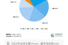 照片變發(fā)色,照片變發(fā)色與資源策略實(shí)施，Chromebook的新機(jī)遇與挑戰(zhàn),深層設(shè)計(jì)解析策略_復(fù)古版29.92.77