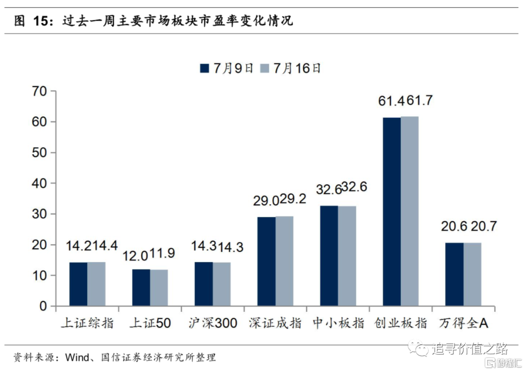 第15頁