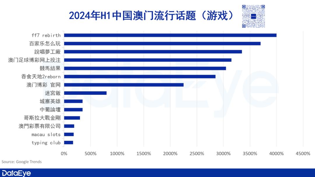 2024年澳門今晚開(kāi)什么號(hào),澳門未來(lái)游戲走勢(shì)解析與數(shù)據(jù)真實(shí)解讀——以set96.83.54為視角的探索,精細(xì)解析評(píng)估_試用版86.82.71