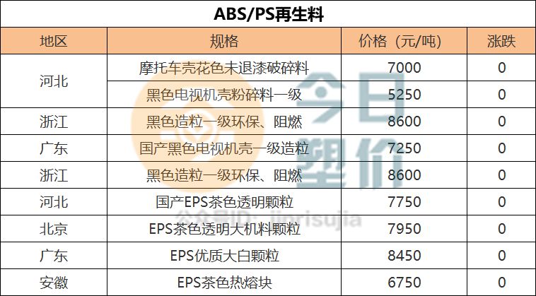 再生塑料用什么膠能粘結(jié)實(shí),再生塑料的粘結(jié)與數(shù)據(jù)驅(qū)動(dòng)計(jì)劃，探索高效膠粘劑及其實(shí)施策略,數(shù)據(jù)整合設(shè)計(jì)方案_運(yùn)動(dòng)版98.30.17