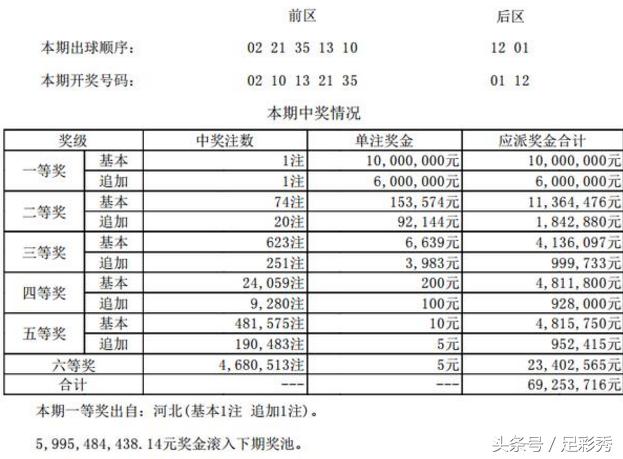 香港現(xiàn)場(chǎng)開碼結(jié)果2025,香港未來(lái)游戲開獎(jiǎng)?lì)A(yù)測(cè)與平衡實(shí)施策略——微型版探索,實(shí)證解讀說(shuō)明_凸版印刷12.84.58