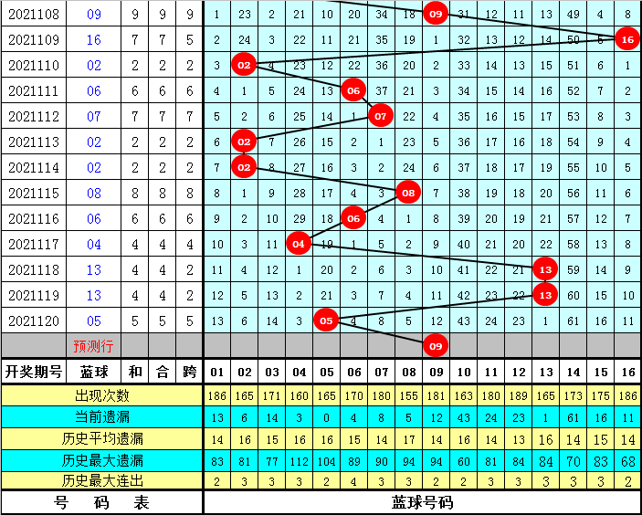 第264頁