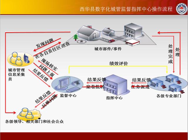 童車組裝,童車組裝高效實施設(shè)計策略，筑版之路的精準(zhǔn)指引,精確分析解析說明_瓷版50.53.58